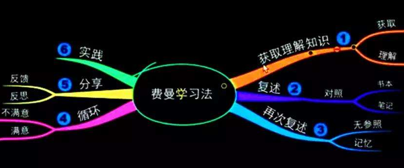 有工作，为什么还要提升学历